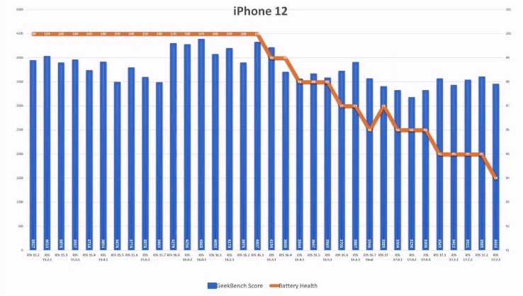 iOS 17.2.1 ôϻʺiOS 17.2.1