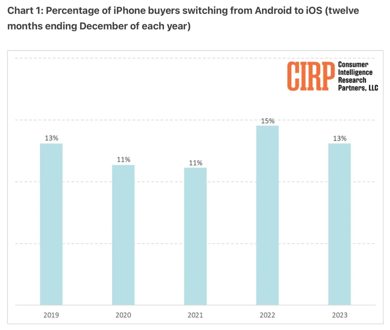 2023 Ӱ׿ iPhone û iPhone 14/Plus 