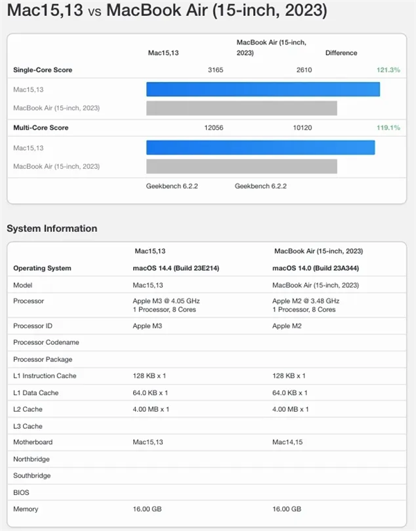 ƻǿᱡM3MacBook Airֳܷ¯