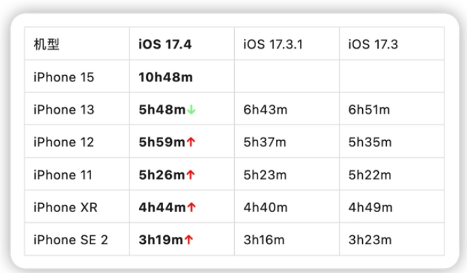 iOS17.4iPhone15 Proô죿