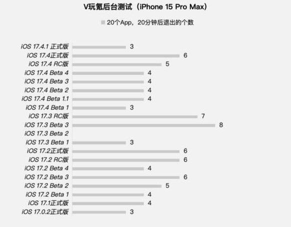 iOS17.4.1ʽֵiOS17.4.1ʽ½