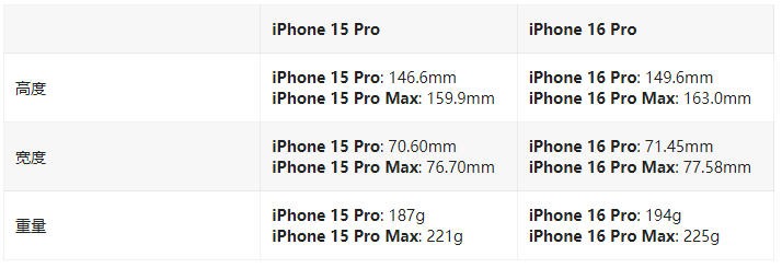 iPhone 16 Pro / Max iPhone 15 Pro / MaxöԱ