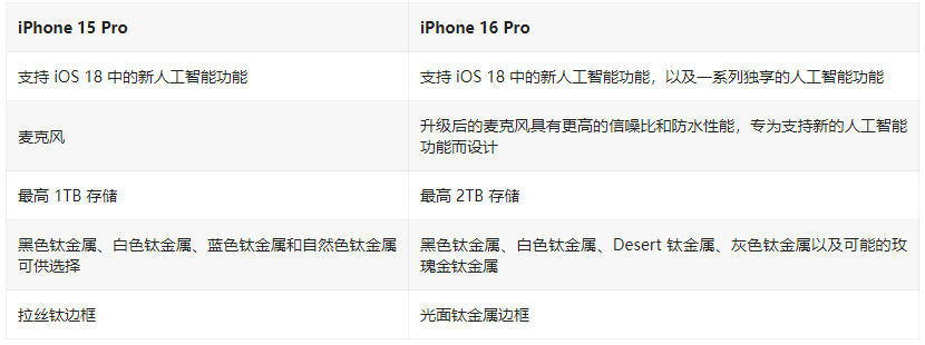 iPhone 16 Pro / Max iPhone 15 Pro / MaxöԱ