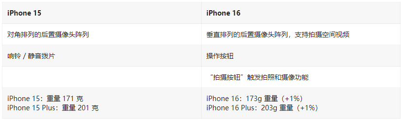 iPhone 16 / PlusЩiPhone 16 / PlusiPhone 15 / PlusöԱ