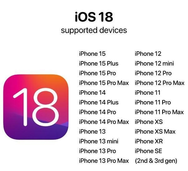 WWDC24ǰհƻAI˳Ϯ iOS 18ƴ