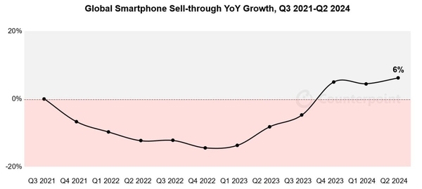 iPhone 15ȫƻQ2ֻг