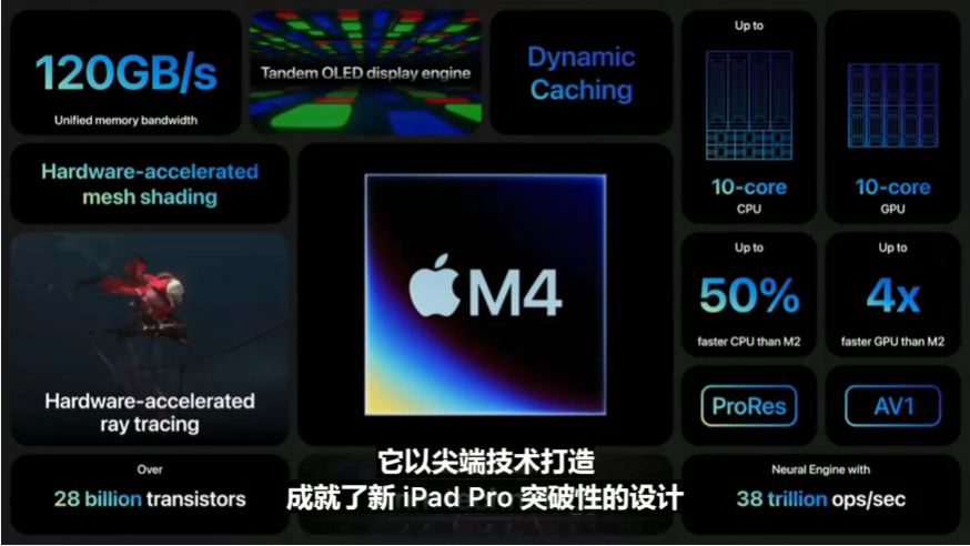 ϳƻM4 MacBook Proʾ屾ѷƷQ4