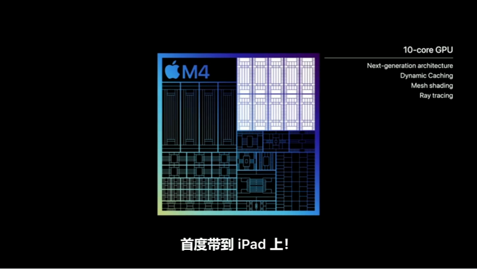 ϳƻM4 MacBook Proʾ屾ѷƷQ4