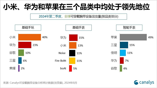 ΪQ2ɴ豸ٴ¸ߣͬȴ40% λȫڶ