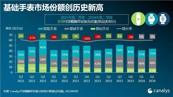 ΪQ2ɴ豸ٴ¸ߣͬȴ40% λȫڶ