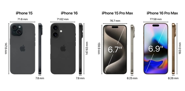 iPhone 16ϵпܣƻɱֵùڴ