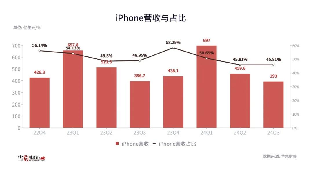 iPhone 16ûоϲƻƽڡʱ䡱