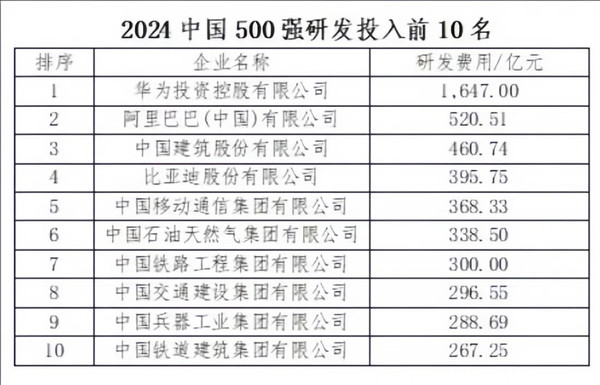 ԶĴСͰͣ2024й500ǿзͶ񣺻Ϊ1