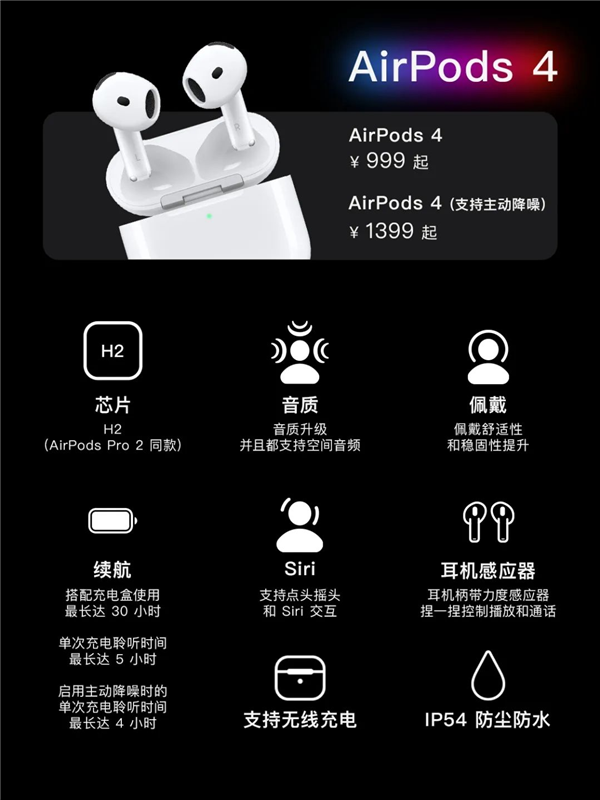 AirPods 4飺Ƽ 