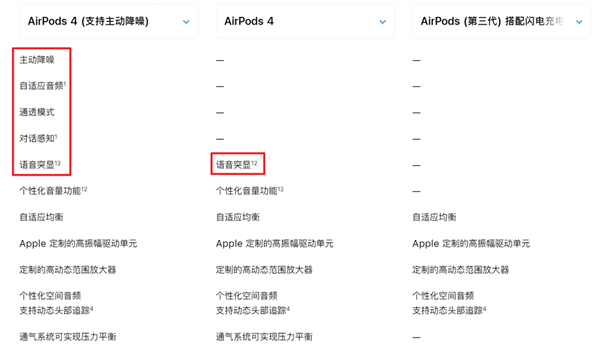 AirPods 4飺Ƽ 