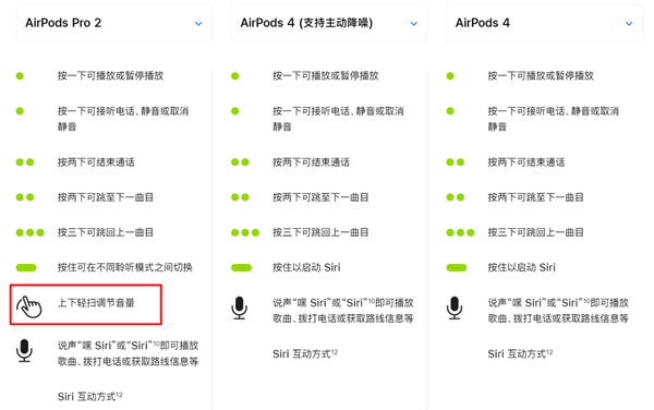 AirPods 4飺Ƽ 