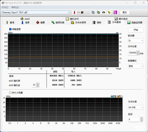 128G iPhone䣡Type-C֣ƻ