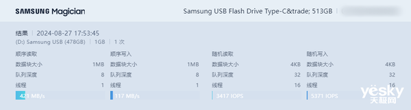 128G iPhone䣡Type-C֣ƻ