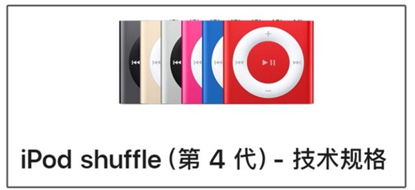 һʱսᣡտiPod nano/shuffleΪʱ