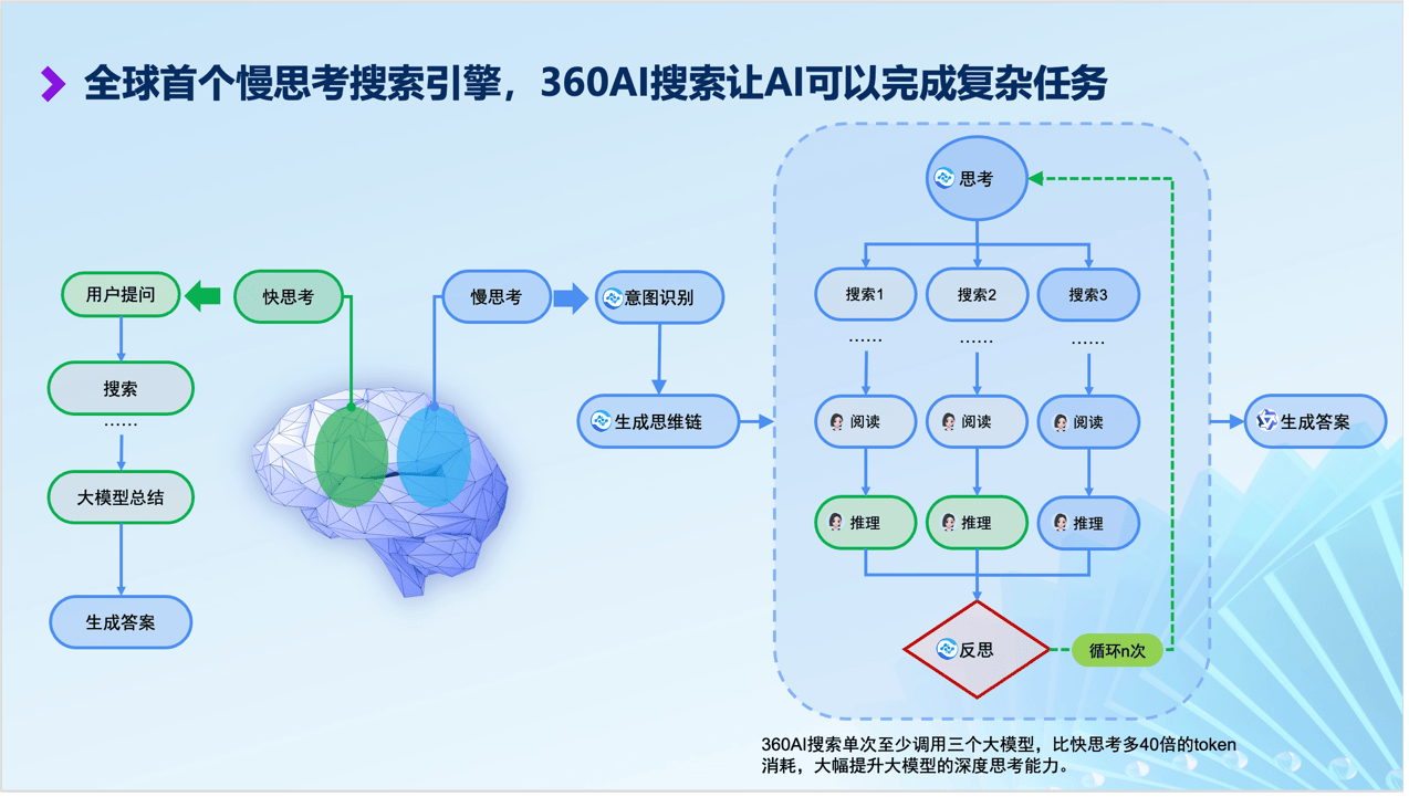 360AI˼ģʽʾͼ