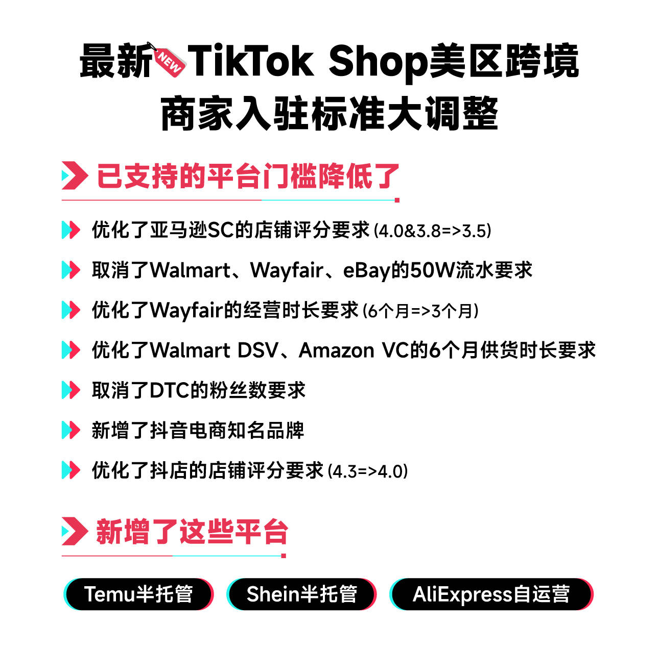 TikTok Shop羳ƽ̨