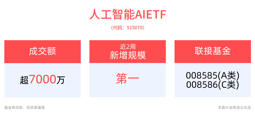 AIETF(515070)ܹģ˹󷭺³裿