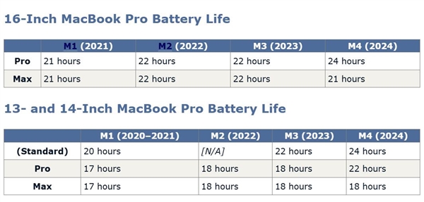 ¿MacBook ProΪʷǿƻʼǱ24Сʱ