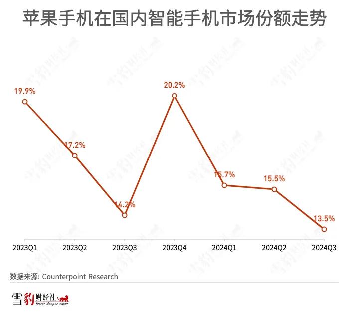 һiPhone 16ֻ׬200飬ţ뼯лĻжԶ