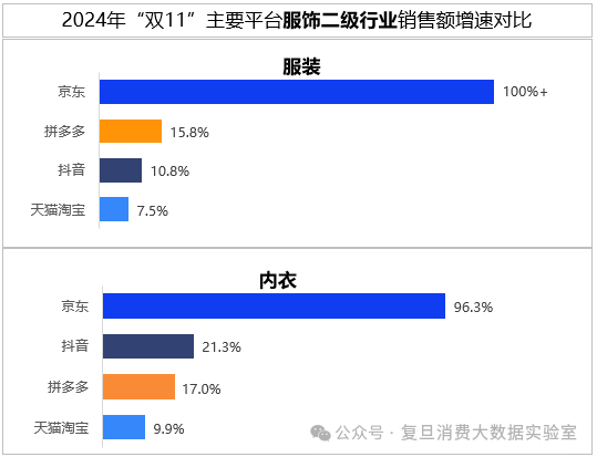 ˫11δսĻ87.8%г